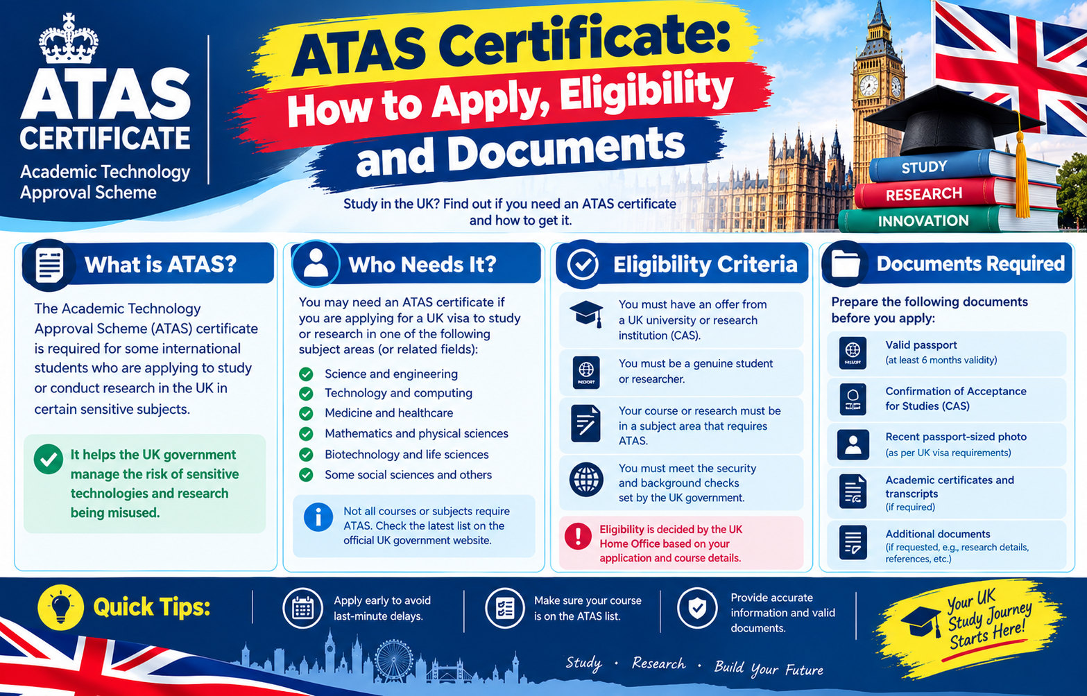 Atas Certificate Apply
