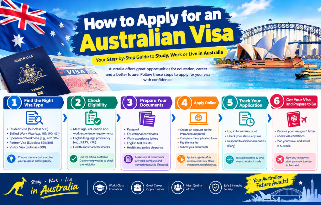 How to Apply for an Australian Visa