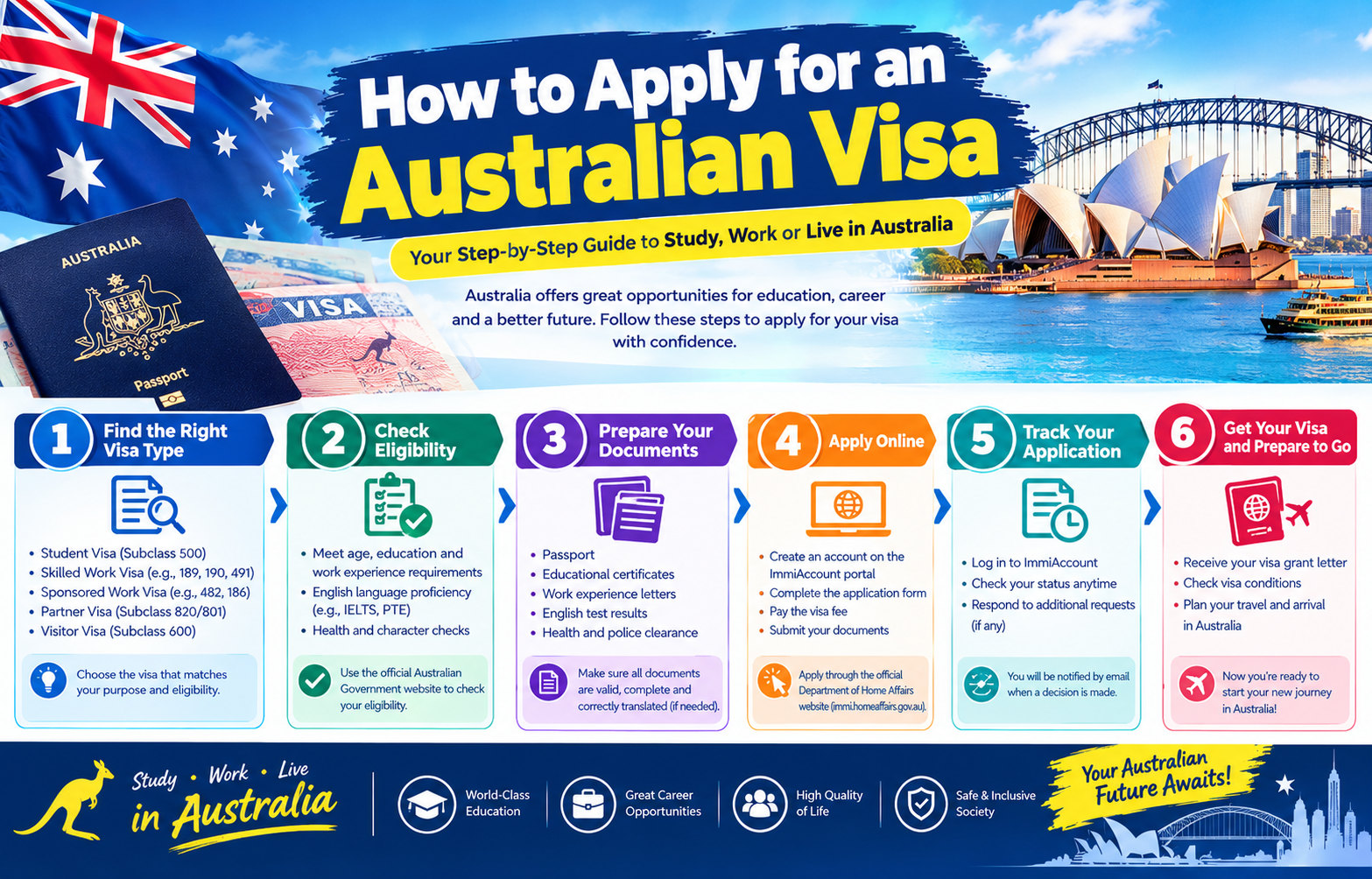 How to Apply for an Australian Visa